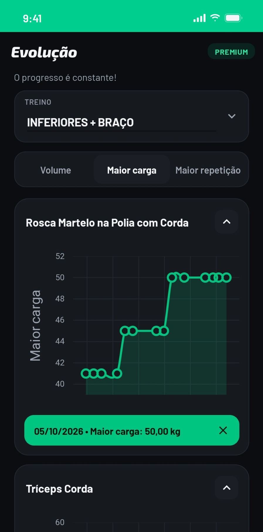 Tela Evolução, aba Maior carga: gráfico da Rosca Martelo na Polia com Corda subindo até 50 kg, com o dia 05/10/2026 em destaque