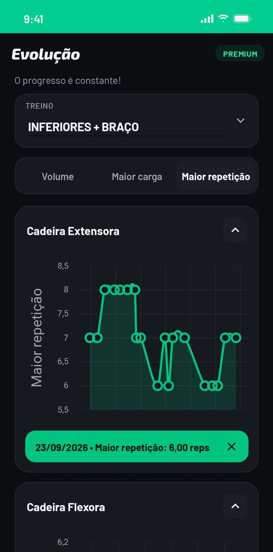 Tela Evolução: gráfico de maior repetição da Cadeira Extensora, com as opções Volume, Maior carga e Maior repetição